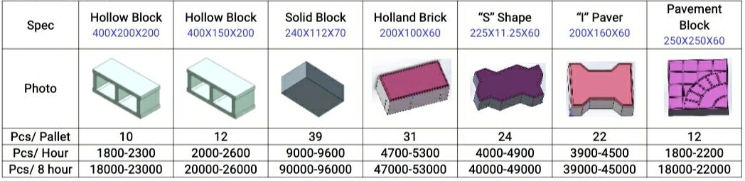 Commercial Use Block Making Machine Make Bricks, Stone by Concrete Cement or Any Other Materials Block Making Machine Qt10-15