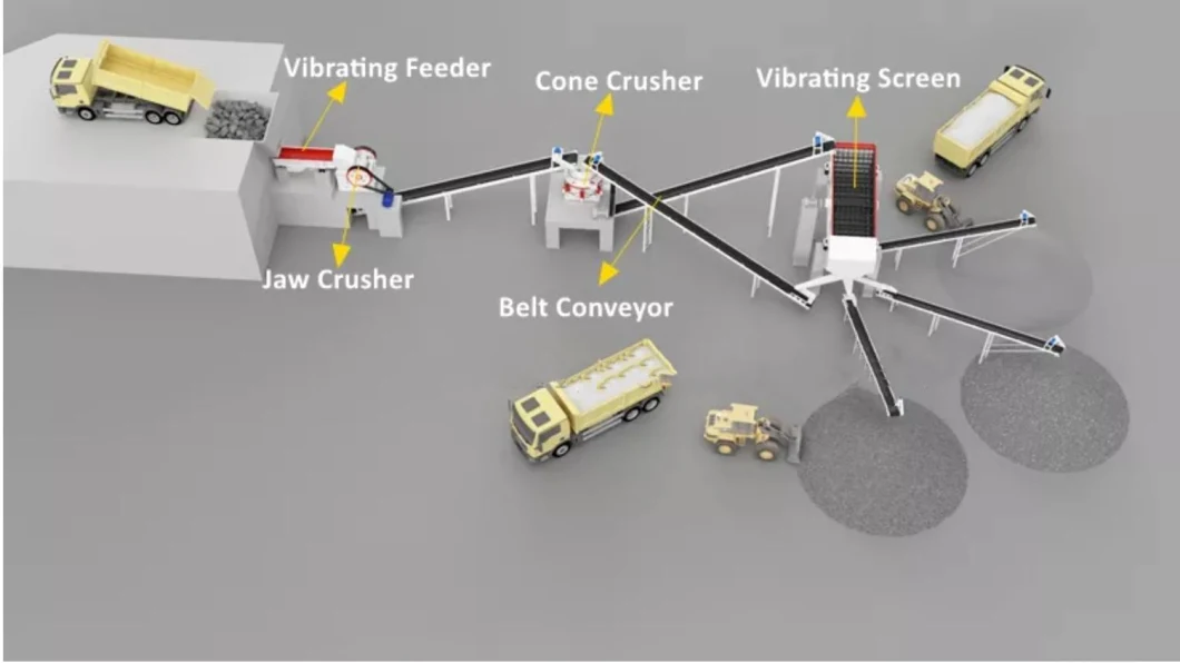 2023 China Supplier for 200-250 Tph Aggregate/Stone Crushing and Screening Plant Machine