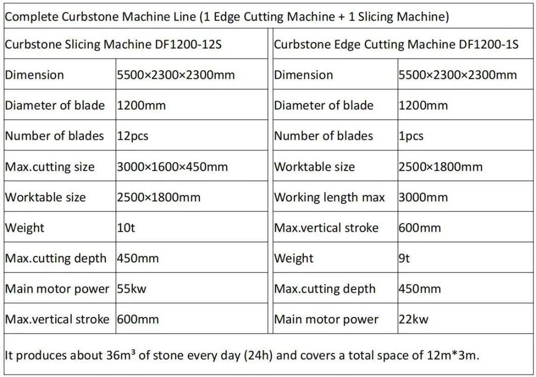 Dafon High Efficiency Industry Automatic Small Kerb Stone Cutting Machine for Processing Marble and Granite