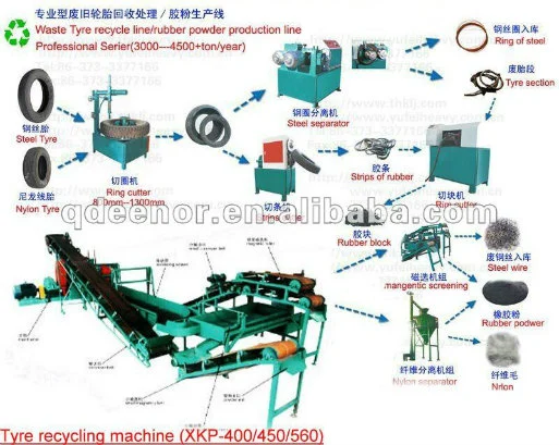 40 Mesh Rubber Tire Powder Milling Machine/Tyre Block Cutter Price