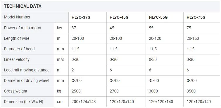 Hualong Chainsaw Diamond Wire Saw Machine for Marble Granite Quartz Block Cutting with Pneumatic &amp; Electrical Drilling Machine in Australia/Indonesia/Ethiopia