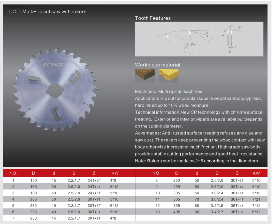 Kws Tct Wood Cutting Tool Carbide Tipped Circular Carbide Saw Blade