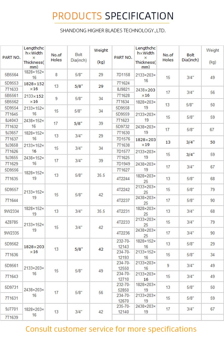 Construction Machinery Spare Parts Cutting Edges 13 14 15 Holes 5D9559 Tractor Grader Blade Bulldozer Cutting Edge Loader Bucket Blade